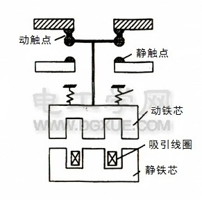 交流接触器工作原理图