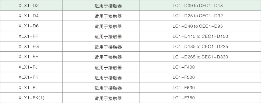 2020欣力电气  接触器内页部分.jpg