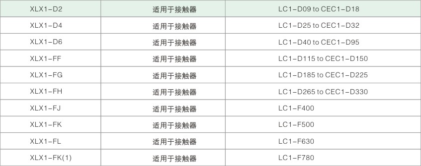 2020欣力电气  接触器内页部分.jpg